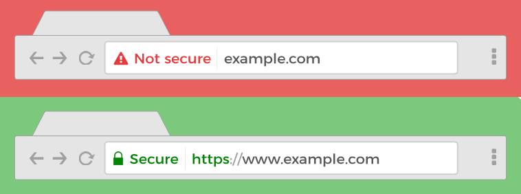 HTTP vs HTTPS